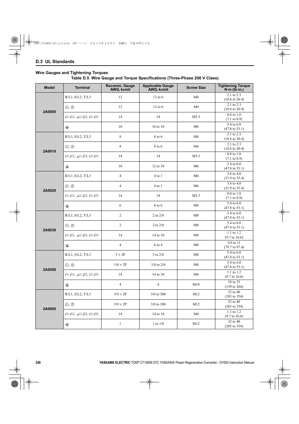 Yaskawa D1000 Series Power Regenerative Converter User Manual | Page 248 / 259