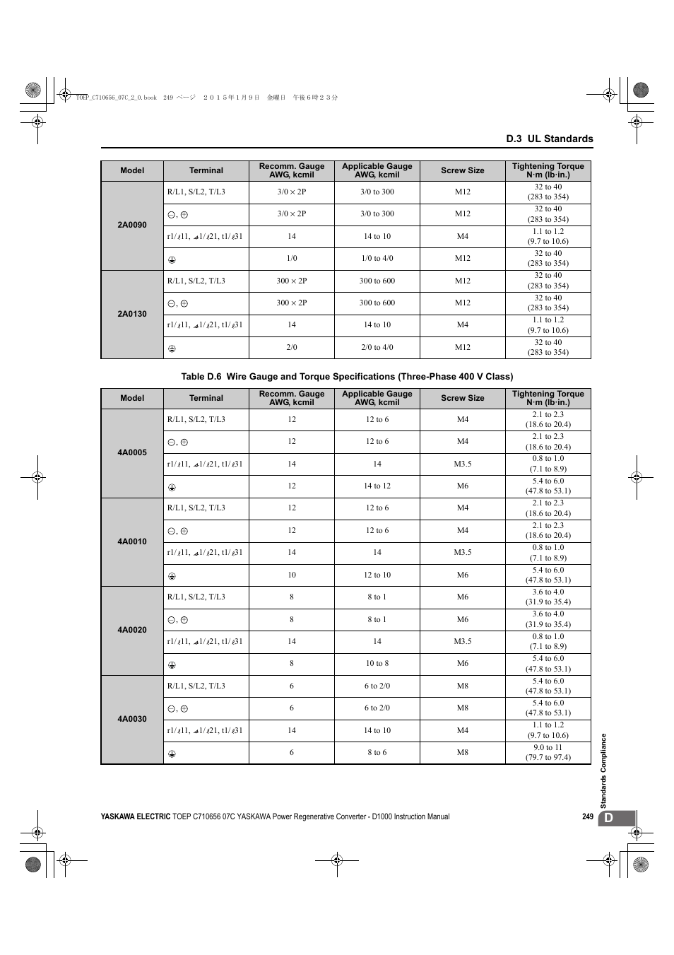 Yaskawa D1000 Series Power Regenerative Converter User Manual | Page 249 / 259