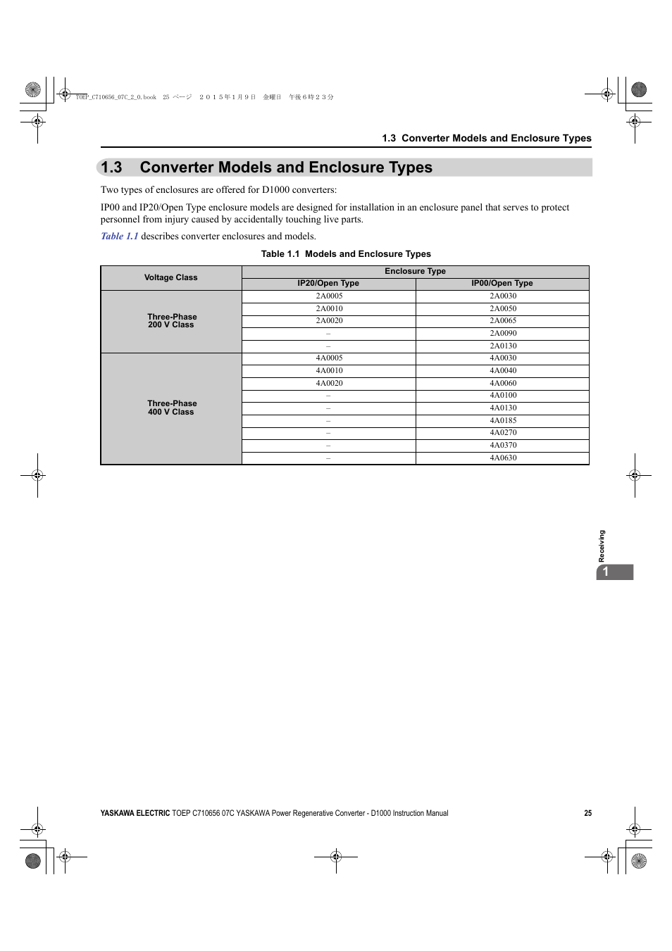 3 converter models and enclosure types, Converter models and enclosure types | Yaskawa D1000 Series Power Regenerative Converter User Manual | Page 25 / 259
