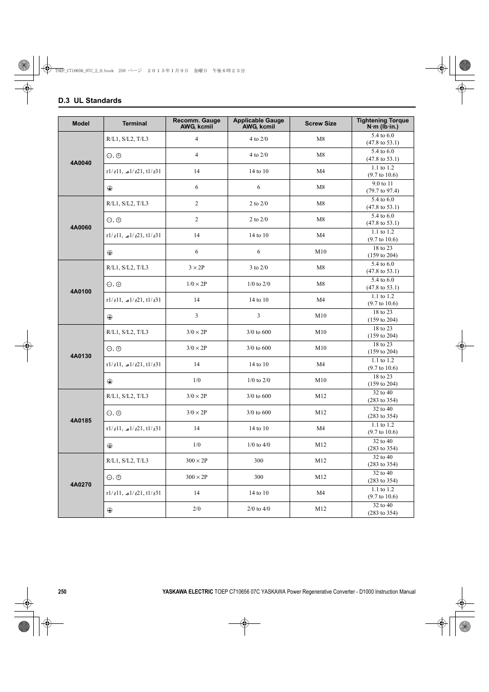 Yaskawa D1000 Series Power Regenerative Converter User Manual | Page 250 / 259