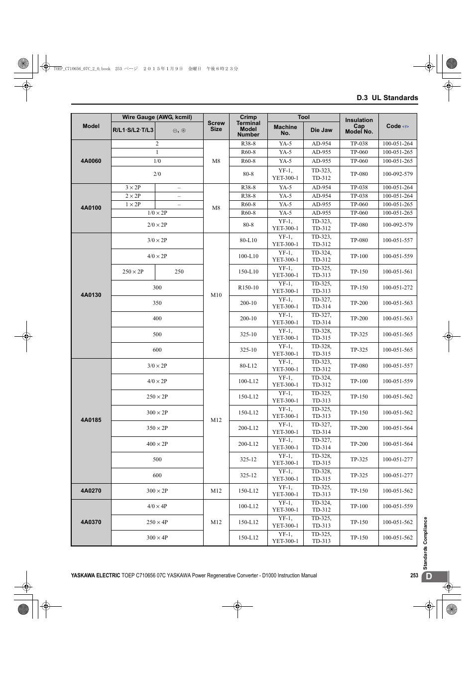 Yaskawa D1000 Series Power Regenerative Converter User Manual | Page 253 / 259