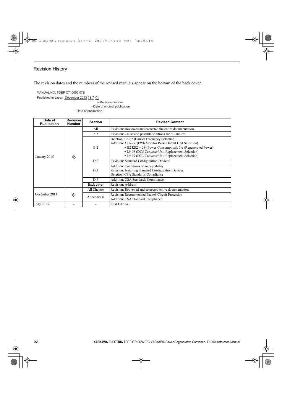 Revision history | Yaskawa D1000 Series Power Regenerative Converter User Manual | Page 258 / 259