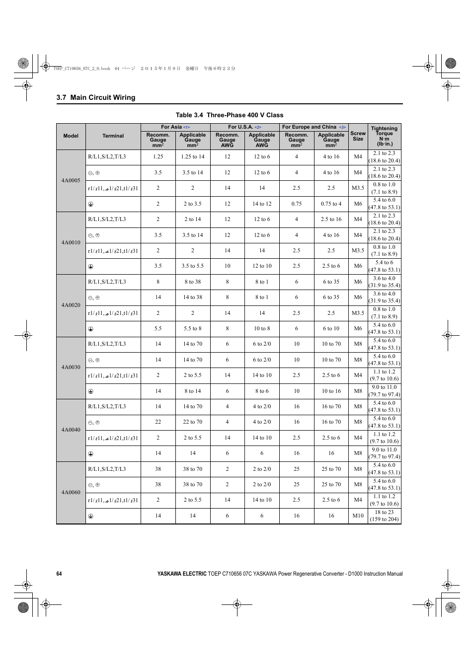Table 3.4 | Yaskawa D1000 Series Power Regenerative Converter User Manual | Page 64 / 259