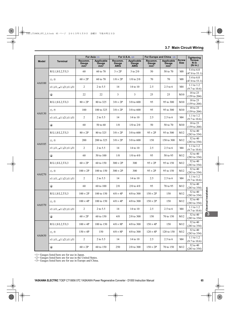 Yaskawa D1000 Series Power Regenerative Converter User Manual | Page 65 / 259