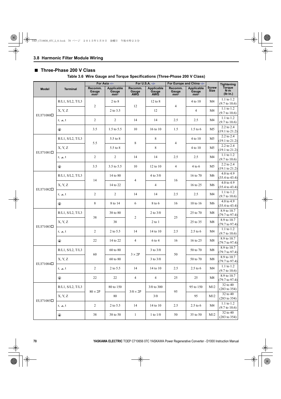 Three-phase 200 v class | Yaskawa D1000 Series Power Regenerative Converter User Manual | Page 70 / 259