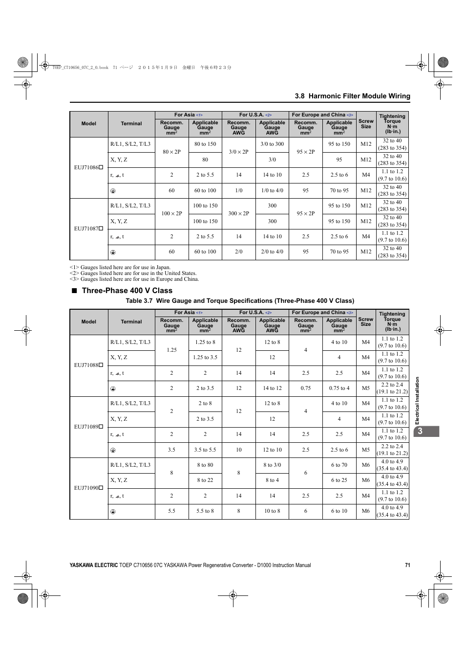 Three-phase 400 v class | Yaskawa D1000 Series Power Regenerative Converter User Manual | Page 71 / 259