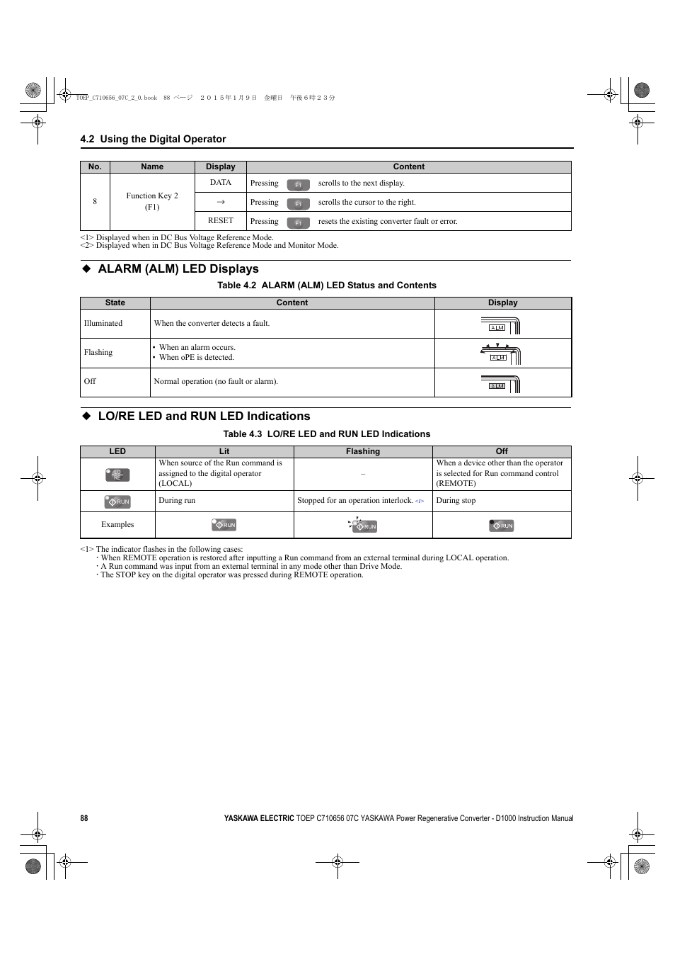 Alarm (alm) led displays, Lo/re led and run led indications | Yaskawa D1000 Series Power Regenerative Converter User Manual | Page 88 / 259