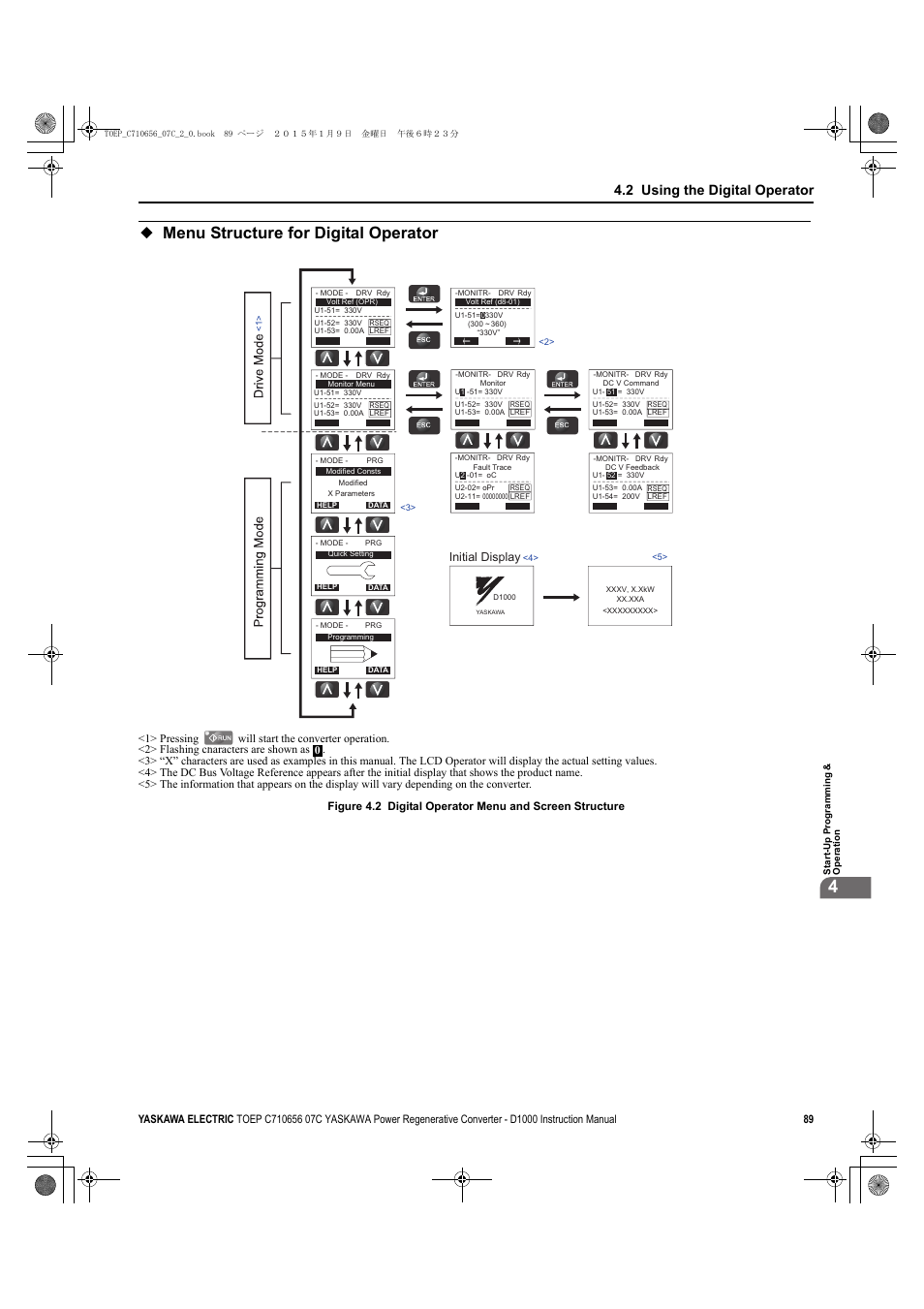 Menu structure for digital operator, 2 using the digital operator, Initial display | Yaskawa D1000 Series Power Regenerative Converter User Manual | Page 89 / 259