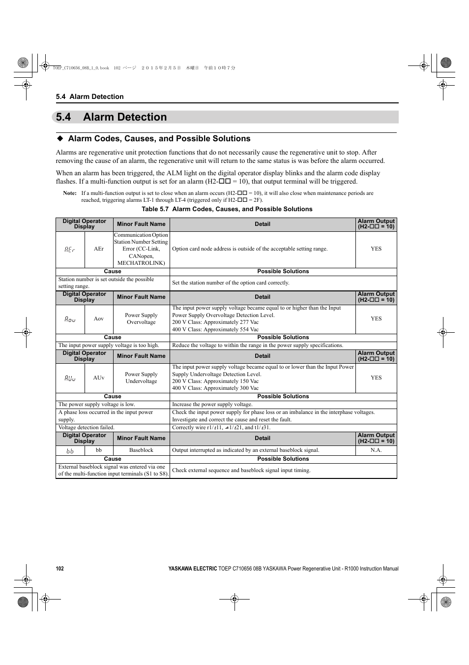 4 alarm detection, Alarm codes, causes, and possible solutions, Alarm detection | Yaskawa R1000 Series Power Regenerative Unit User Manual | Page 102 / 221