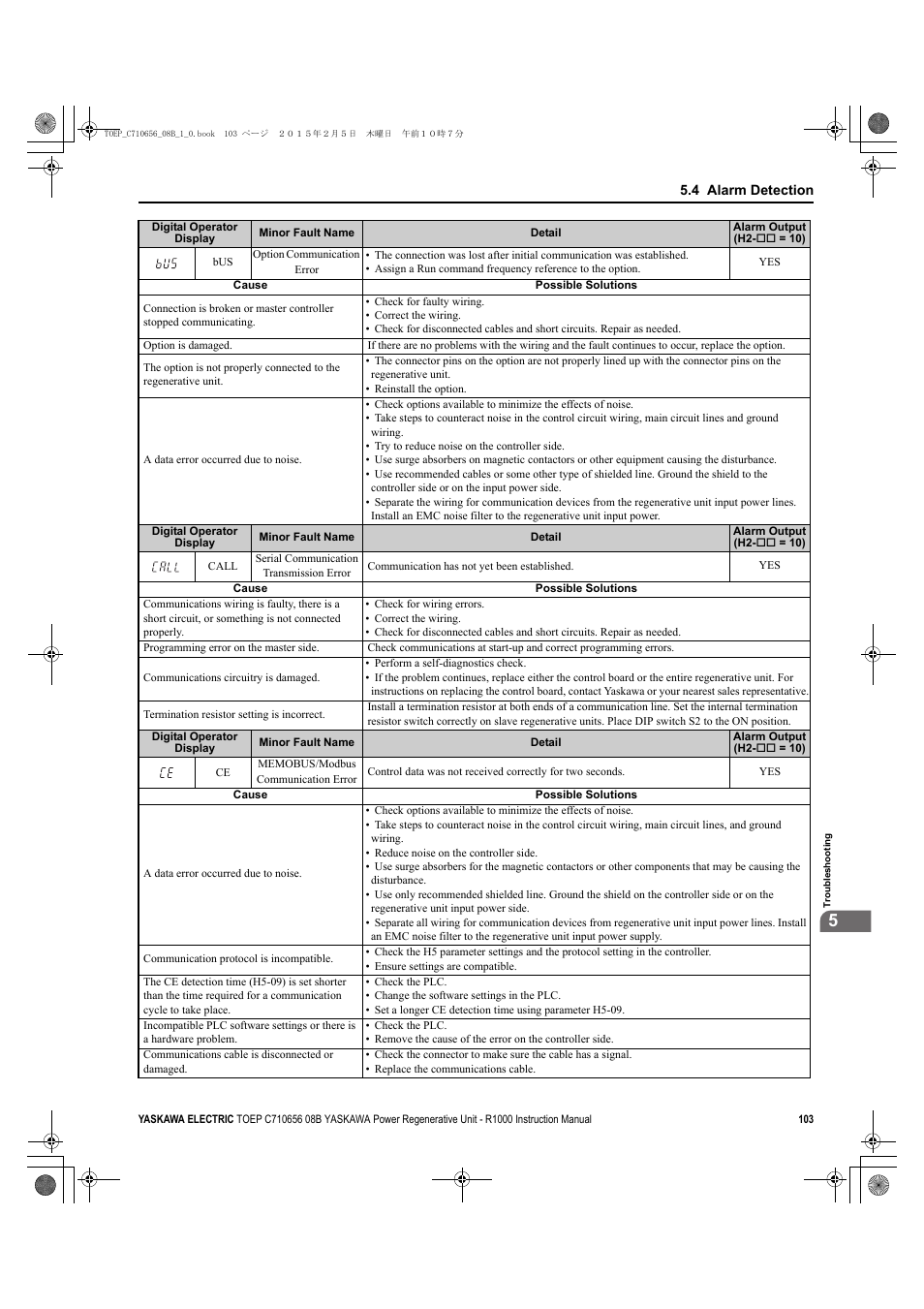Yaskawa R1000 Series Power Regenerative Unit User Manual | Page 103 / 221