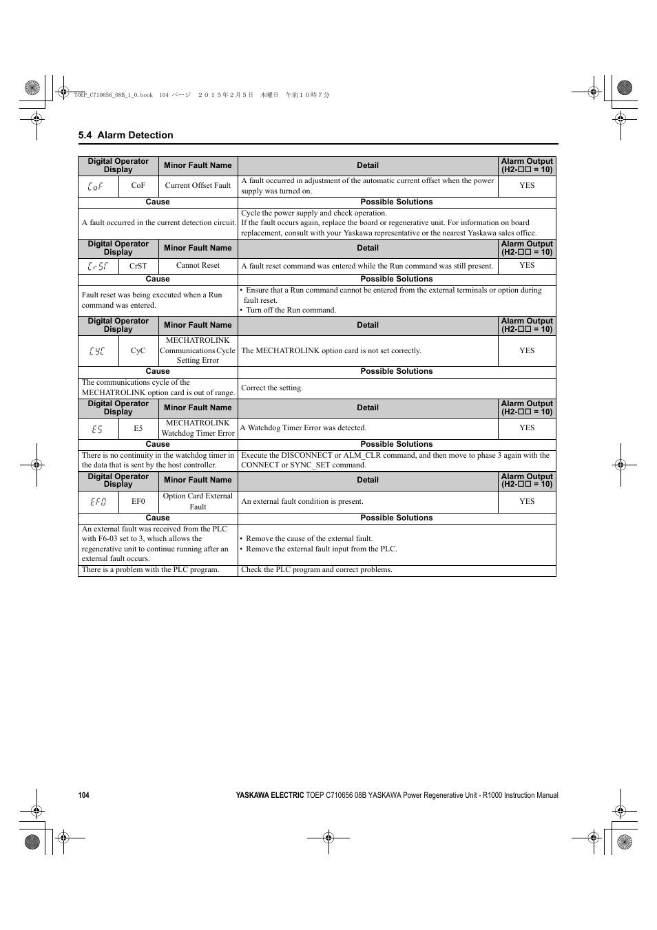 Yaskawa R1000 Series Power Regenerative Unit User Manual | Page 104 / 221