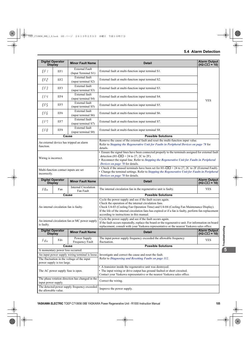 Yaskawa R1000 Series Power Regenerative Unit User Manual | Page 105 / 221