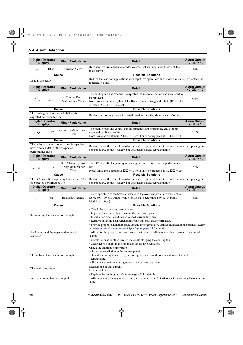 Yaskawa R1000 Series Power Regenerative Unit User Manual | Page 106 / 221