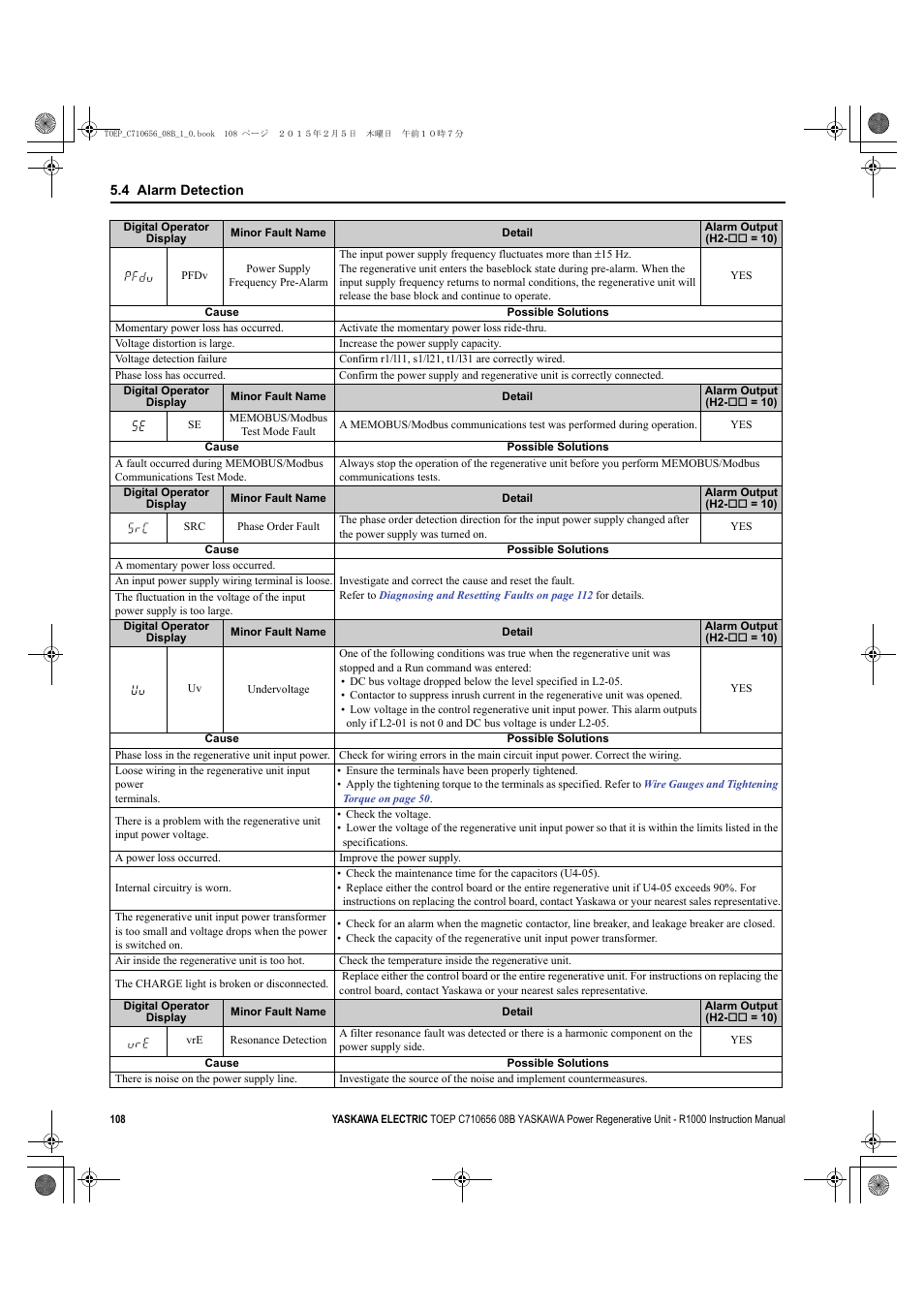 Yaskawa R1000 Series Power Regenerative Unit User Manual | Page 108 / 221