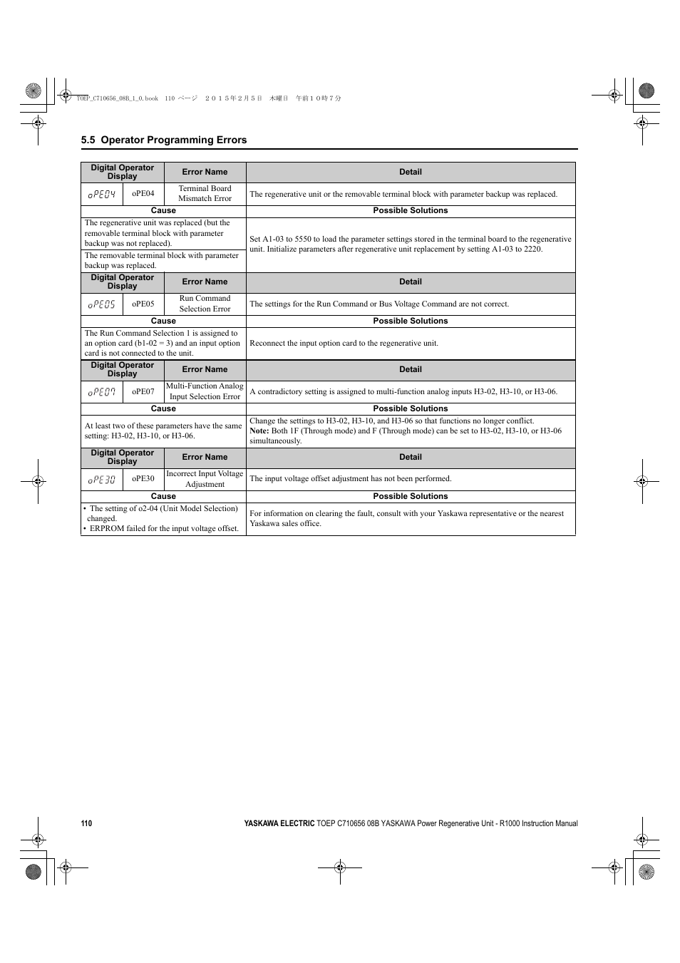 Yaskawa R1000 Series Power Regenerative Unit User Manual | Page 110 / 221