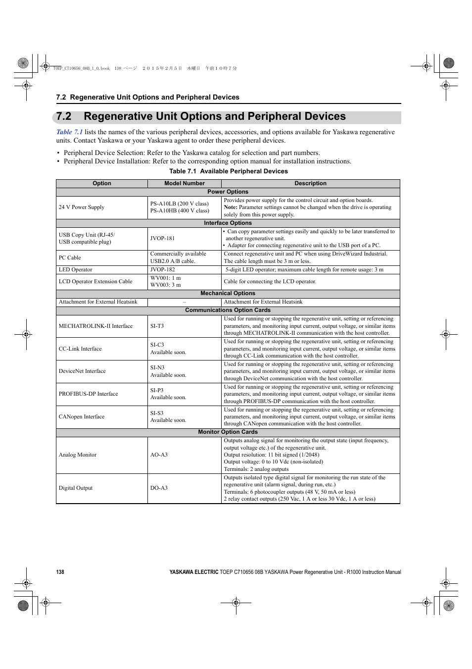 2 regenerative unit options and peripheral devices, Regenerative unit options and peripheral devices | Yaskawa R1000 Series Power Regenerative Unit User Manual | Page 138 / 221