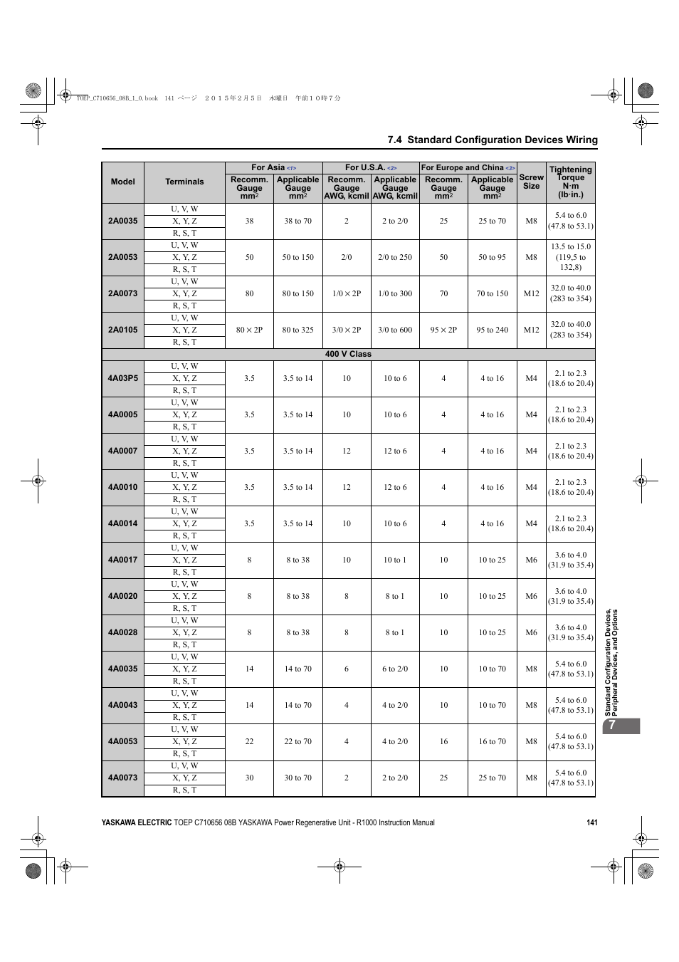 Yaskawa R1000 Series Power Regenerative Unit User Manual | Page 141 / 221