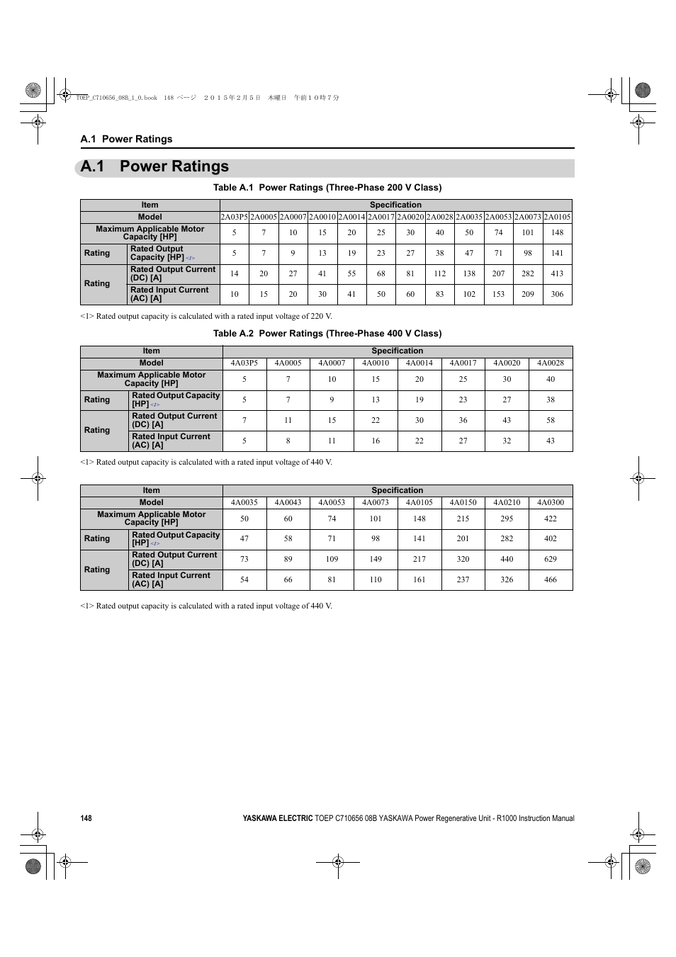 A.1 power ratings | Yaskawa R1000 Series Power Regenerative Unit User Manual | Page 148 / 221
