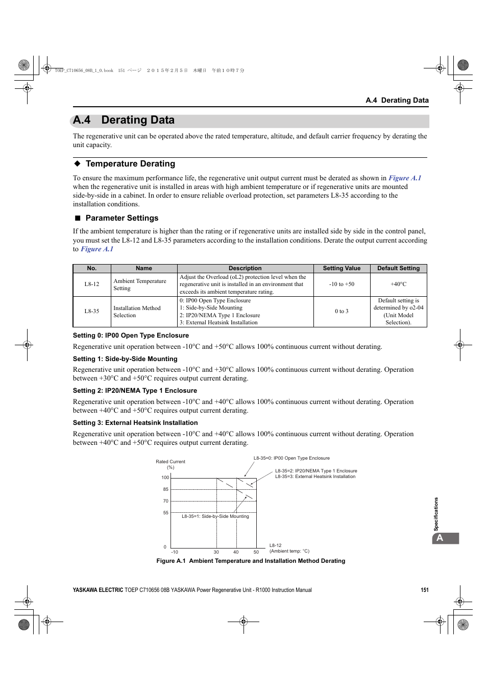 A.4 derating data, Temperature derating | Yaskawa R1000 Series Power Regenerative Unit User Manual | Page 151 / 221
