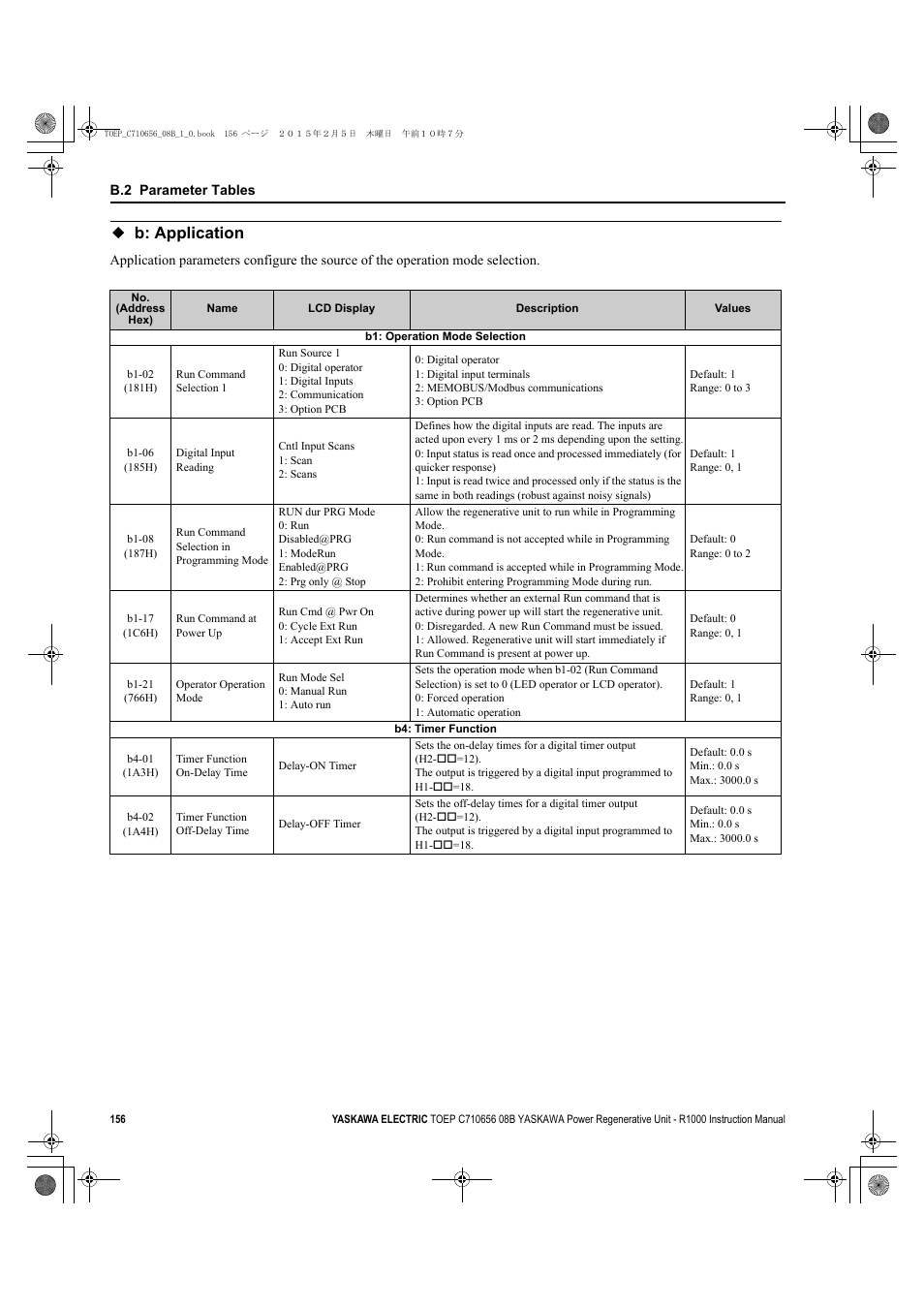 B: application | Yaskawa R1000 Series Power Regenerative Unit User Manual | Page 156 / 221