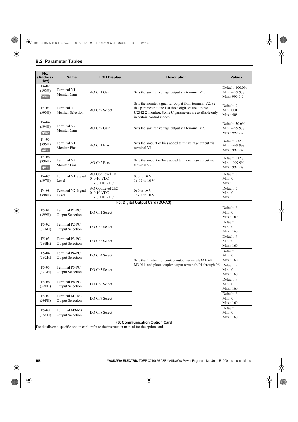 Yaskawa R1000 Series Power Regenerative Unit User Manual | Page 158 / 221