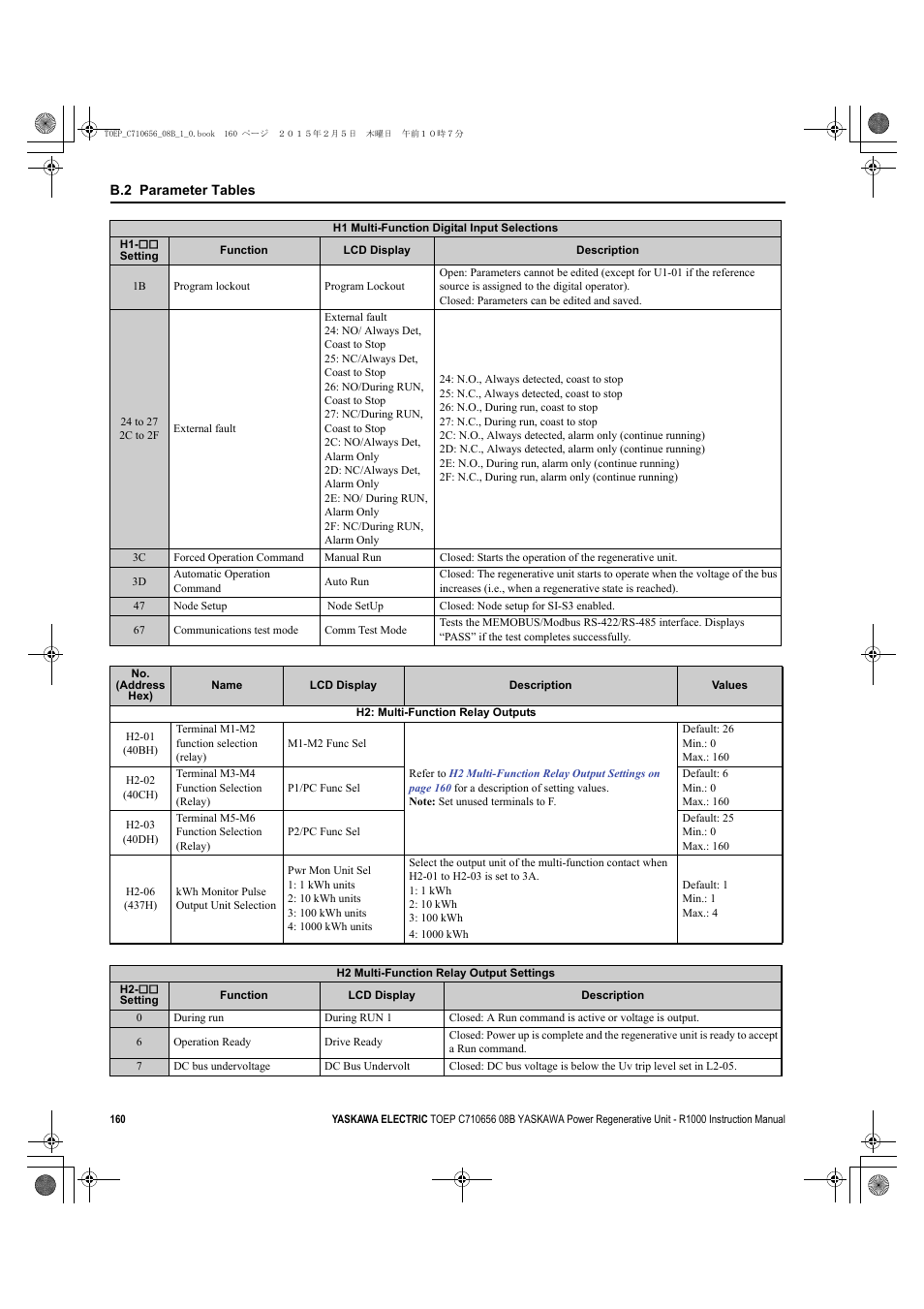 Yaskawa R1000 Series Power Regenerative Unit User Manual | Page 160 / 221