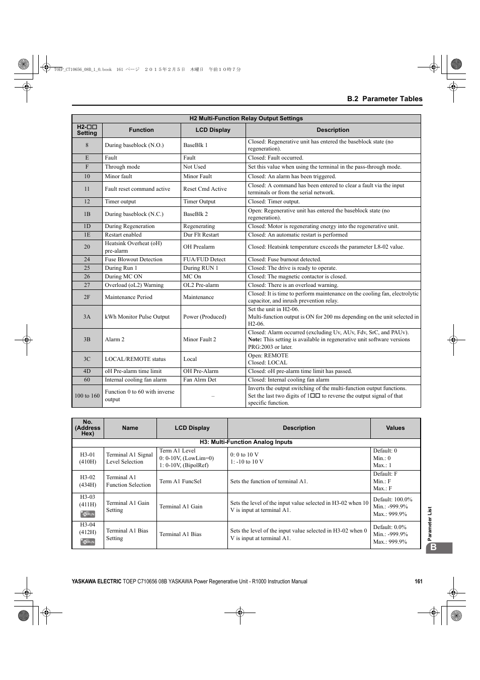 Yaskawa R1000 Series Power Regenerative Unit User Manual | Page 161 / 221