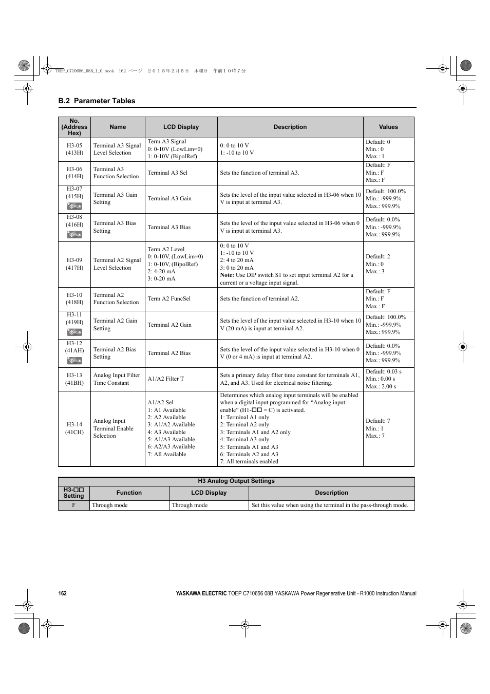 Yaskawa R1000 Series Power Regenerative Unit User Manual | Page 162 / 221