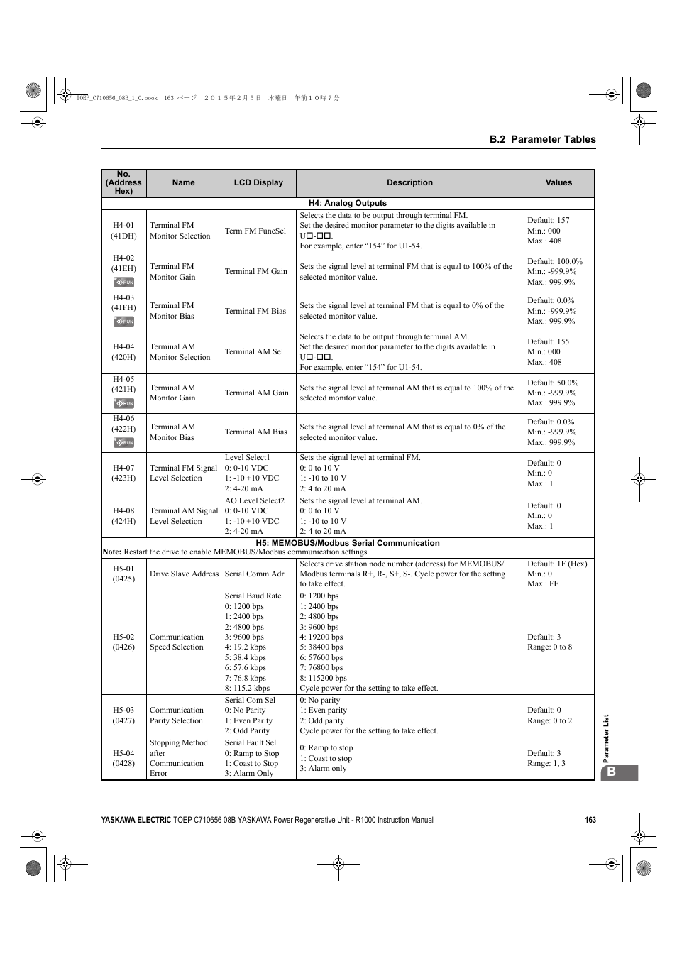 Yaskawa R1000 Series Power Regenerative Unit User Manual | Page 163 / 221