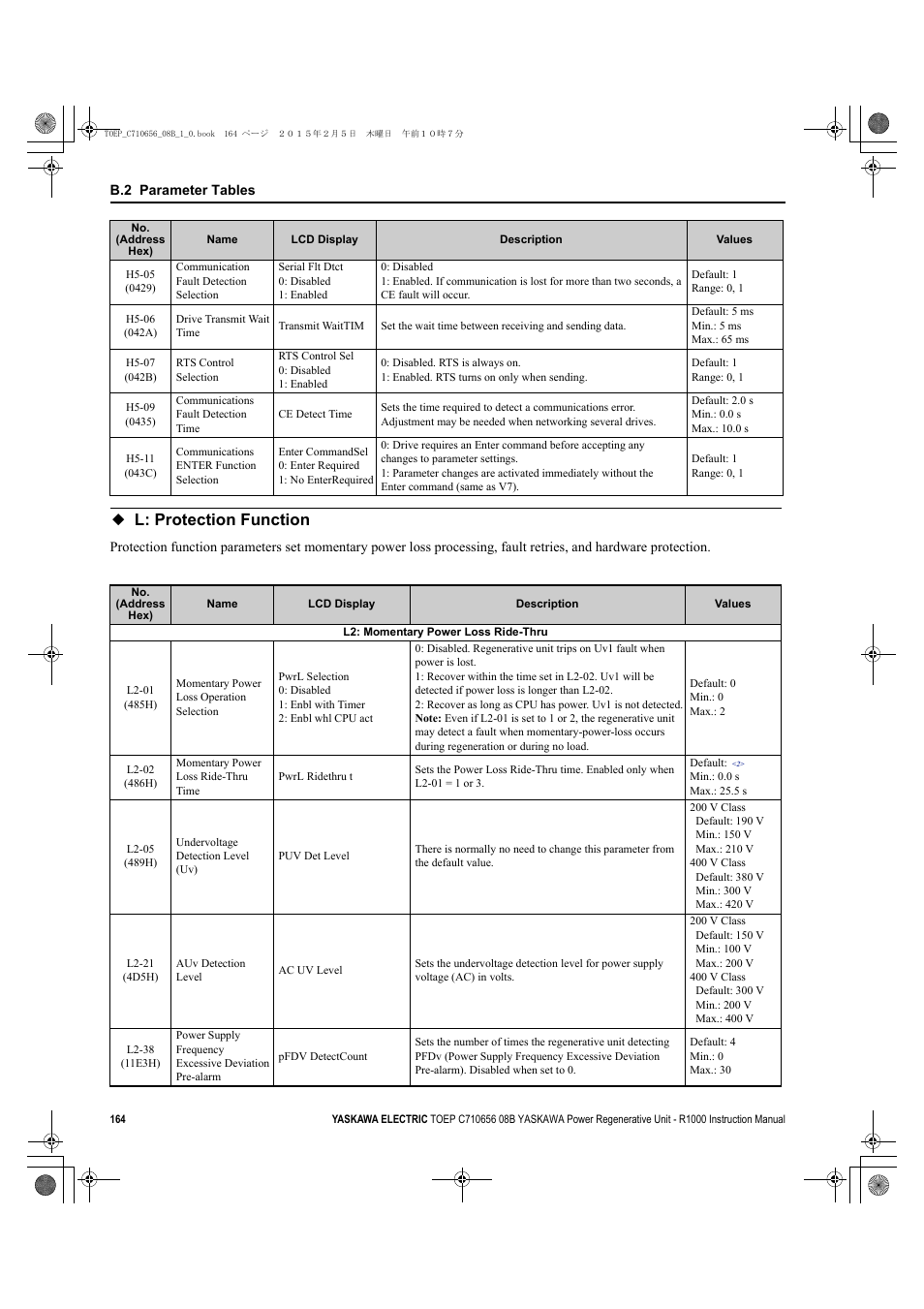 L: protection function | Yaskawa R1000 Series Power Regenerative Unit User Manual | Page 164 / 221