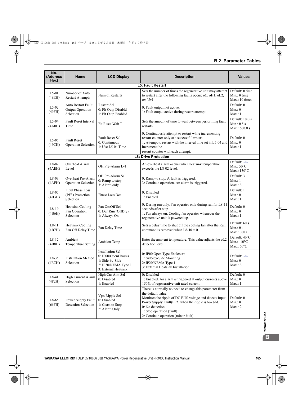 Yaskawa R1000 Series Power Regenerative Unit User Manual | Page 165 / 221