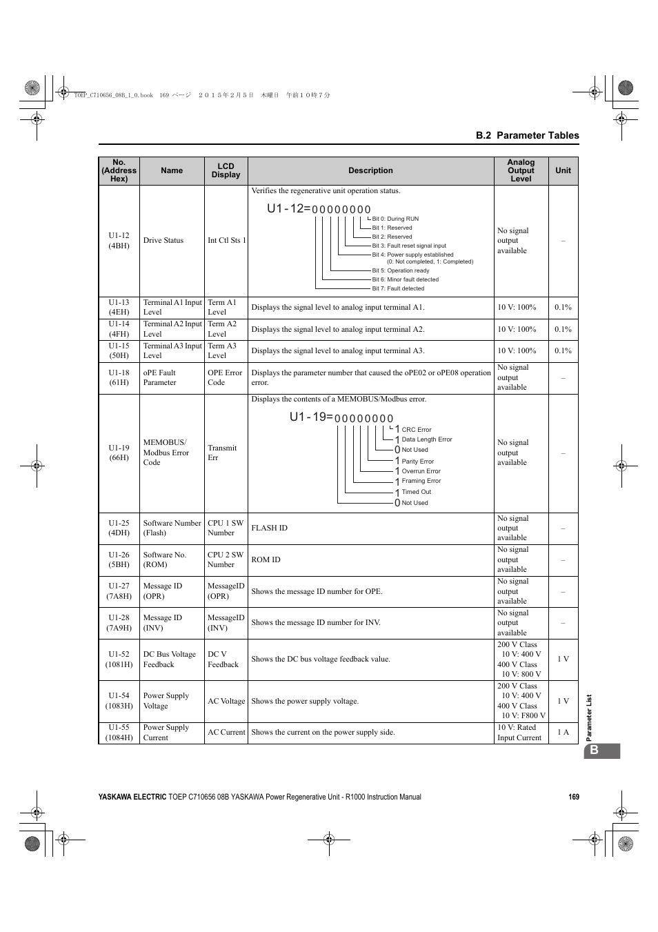 U1 - 12, U1 - 19 | Yaskawa R1000 Series Power Regenerative Unit User Manual | Page 169 / 221