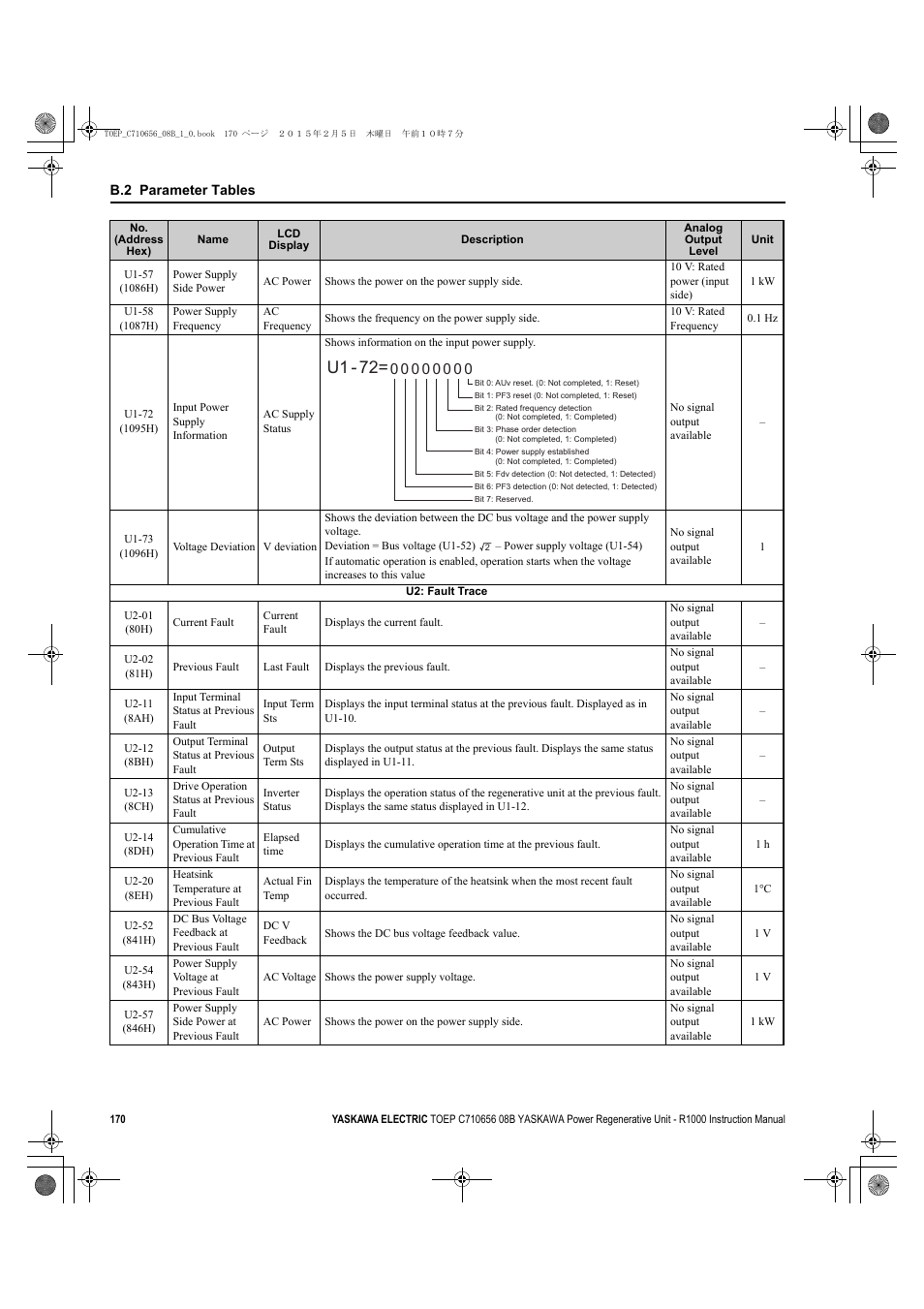 U1 - 72 | Yaskawa R1000 Series Power Regenerative Unit User Manual | Page 170 / 221