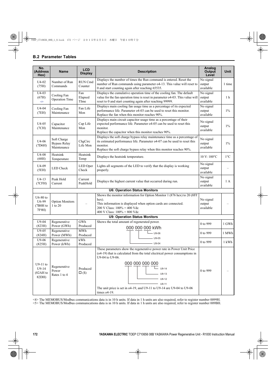 Yaskawa R1000 Series Power Regenerative Unit User Manual | Page 172 / 221
