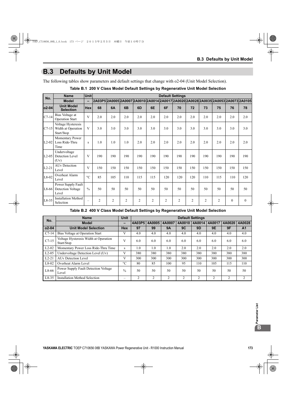 B.3 defaults by unit model | Yaskawa R1000 Series Power Regenerative Unit User Manual | Page 173 / 221