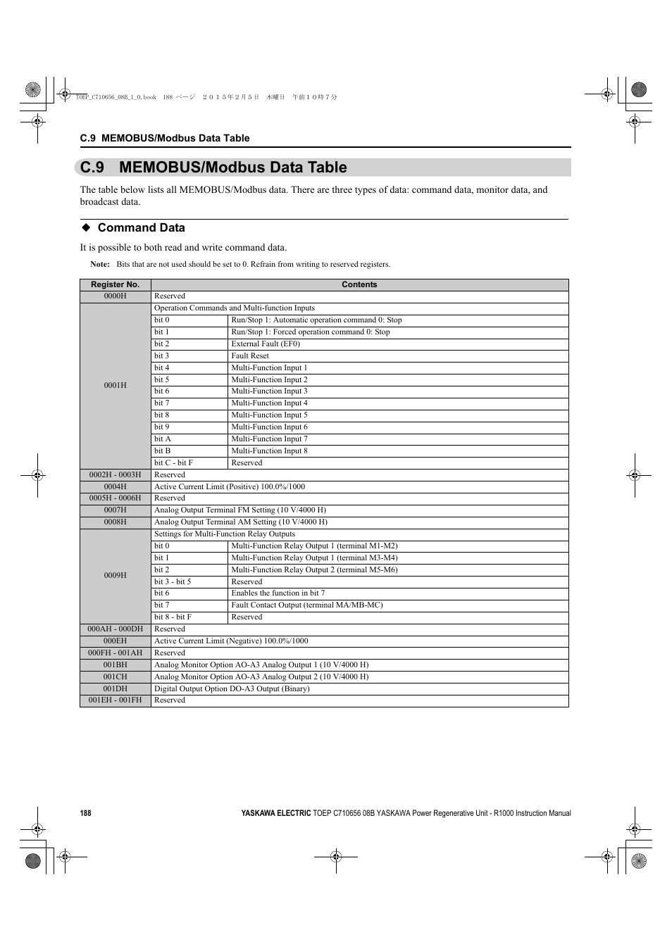 C.9 memobus/modbus data table, Command data | Yaskawa R1000 Series Power Regenerative Unit User Manual | Page 188 / 221