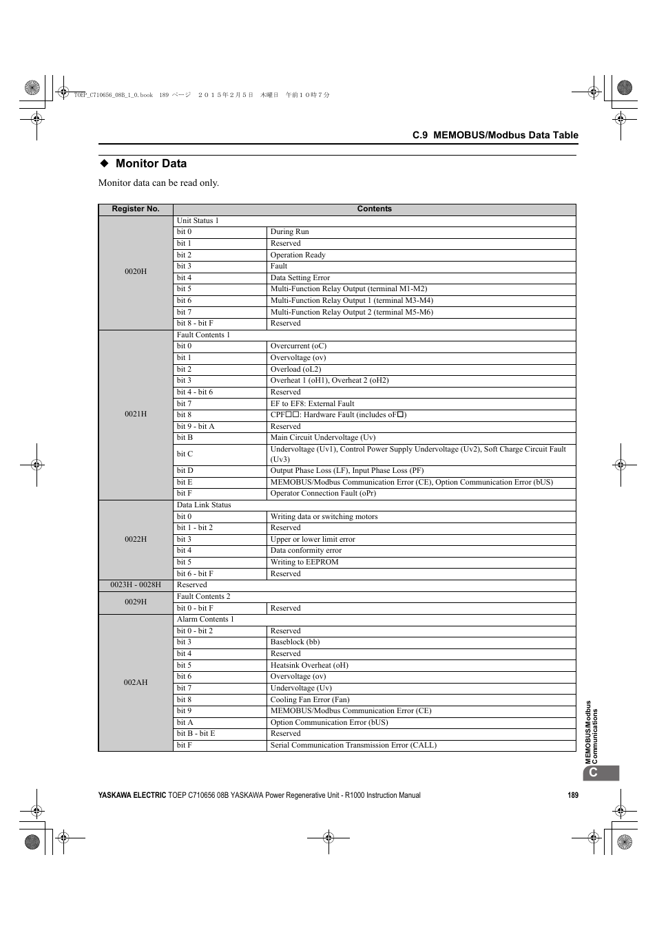 Monitor data | Yaskawa R1000 Series Power Regenerative Unit User Manual | Page 189 / 221