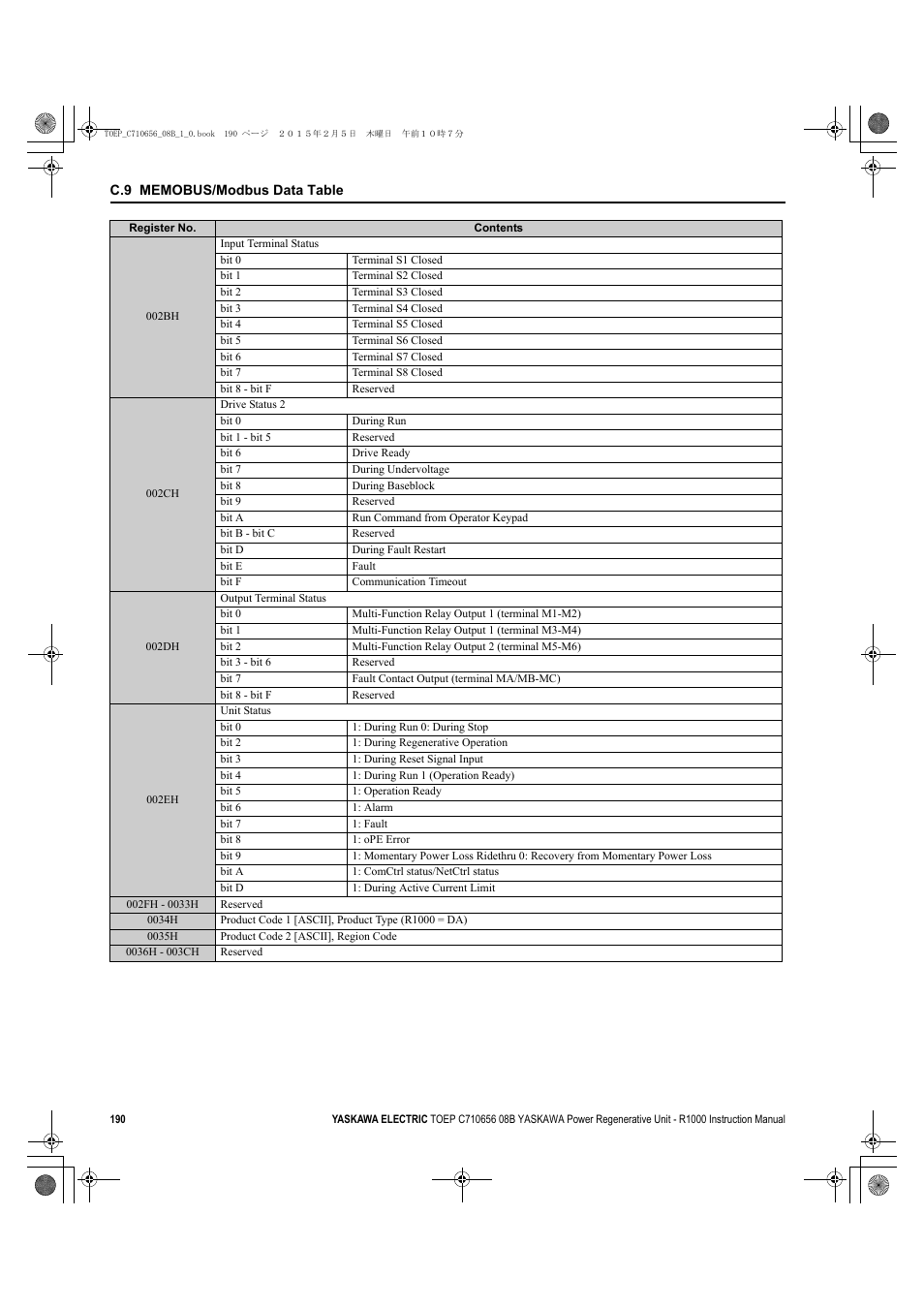 Yaskawa R1000 Series Power Regenerative Unit User Manual | Page 190 / 221