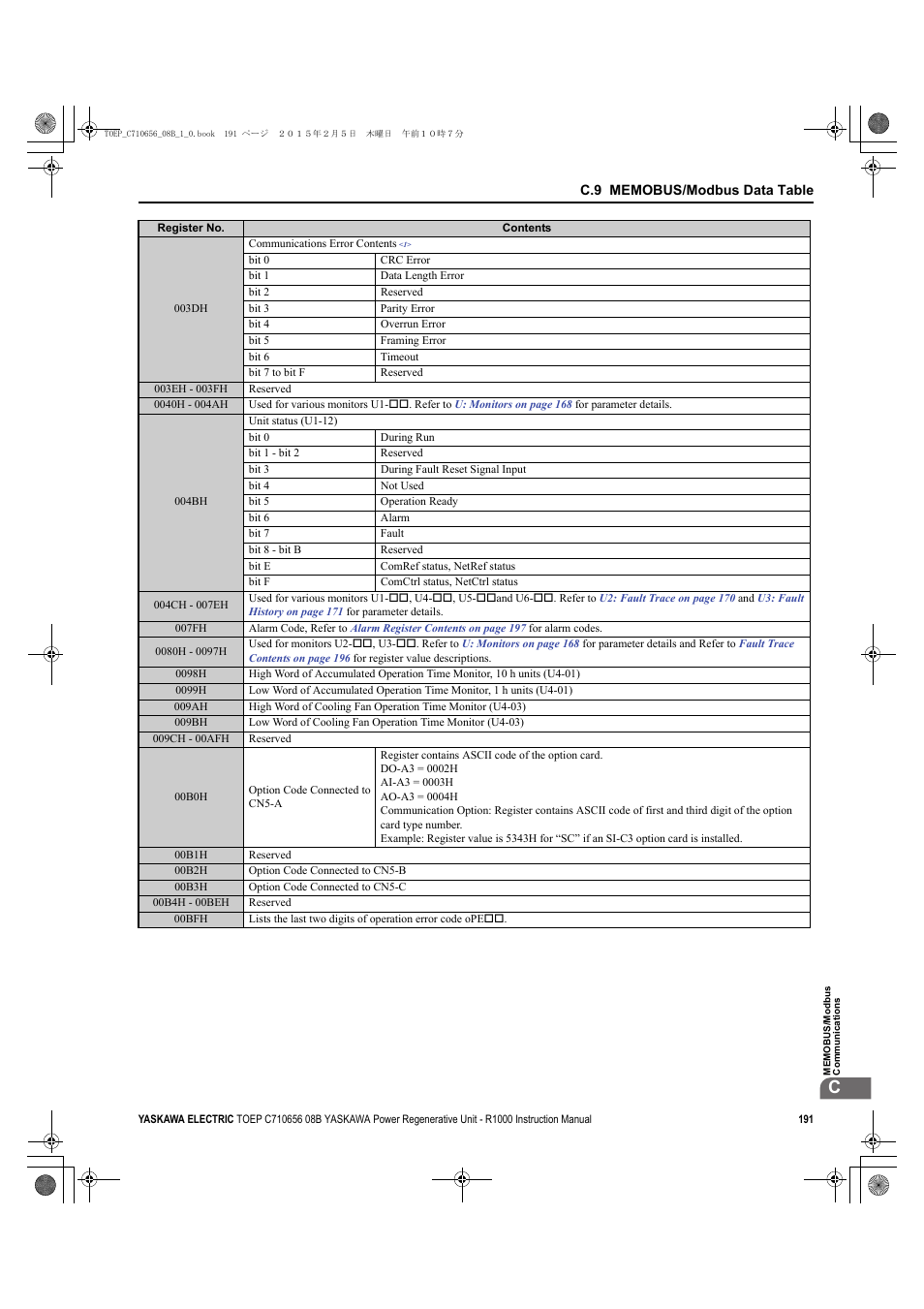 Yaskawa R1000 Series Power Regenerative Unit User Manual | Page 191 / 221