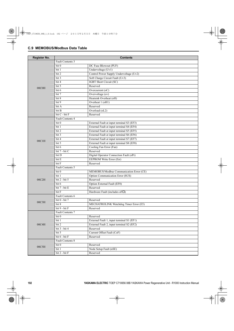 Yaskawa R1000 Series Power Regenerative Unit User Manual | Page 192 / 221