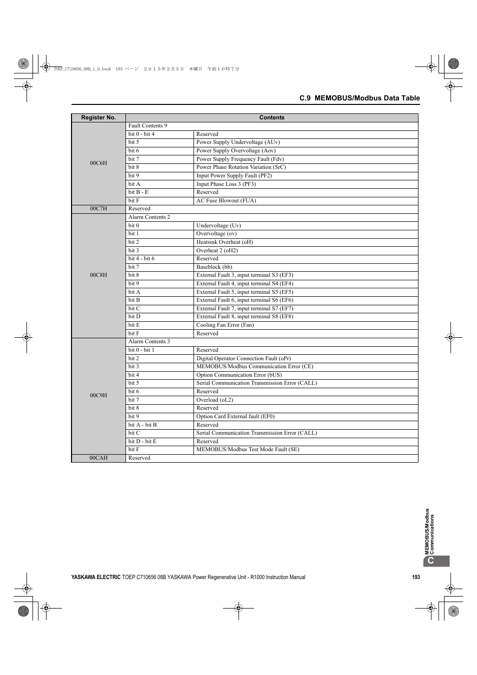 Yaskawa R1000 Series Power Regenerative Unit User Manual | Page 193 / 221