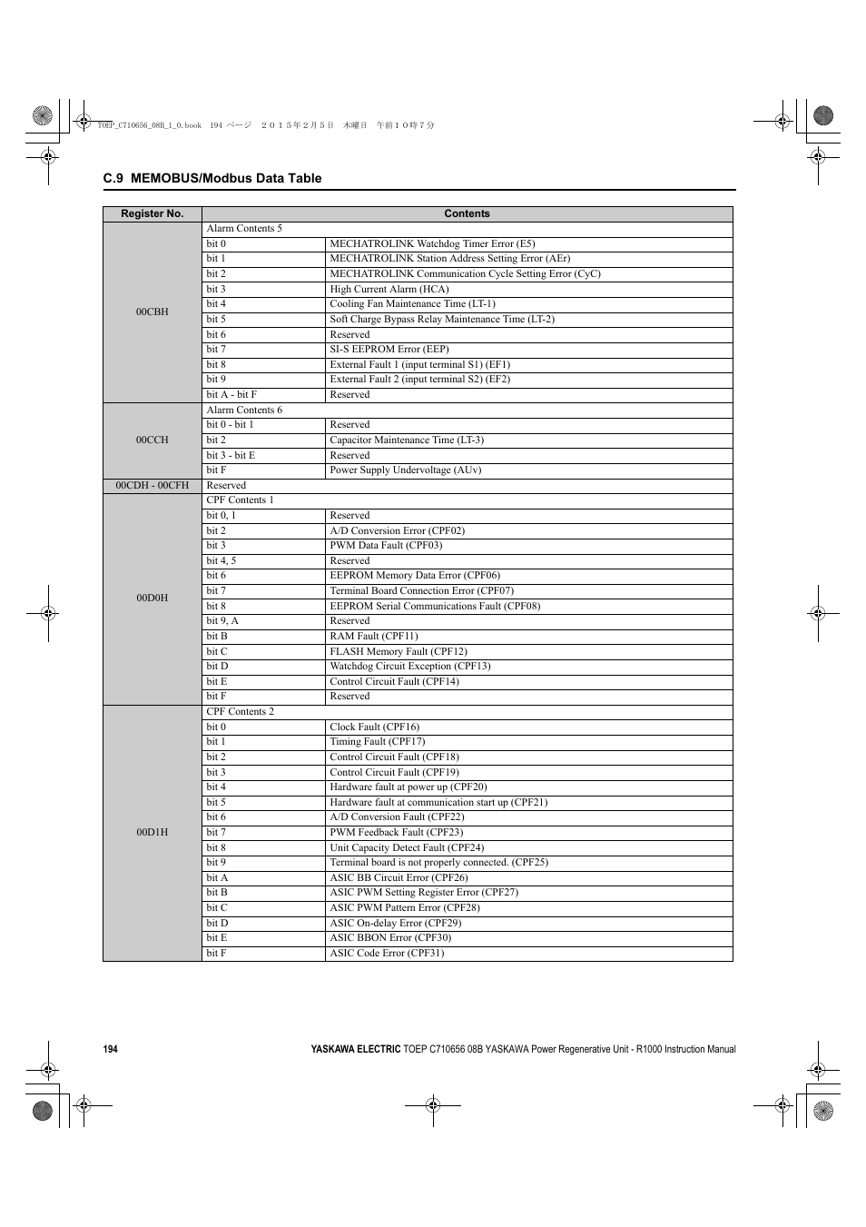 Yaskawa R1000 Series Power Regenerative Unit User Manual | Page 194 / 221