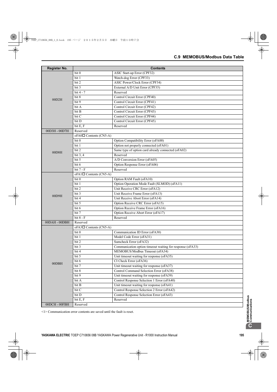 Yaskawa R1000 Series Power Regenerative Unit User Manual | Page 195 / 221
