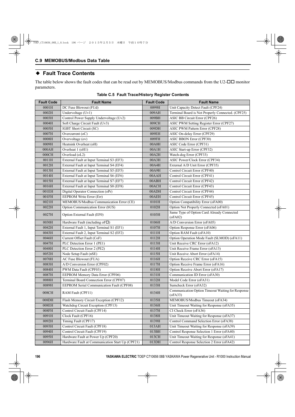 Fault trace contents, Fault trace, For register va | Yaskawa R1000 Series Power Regenerative Unit User Manual | Page 196 / 221