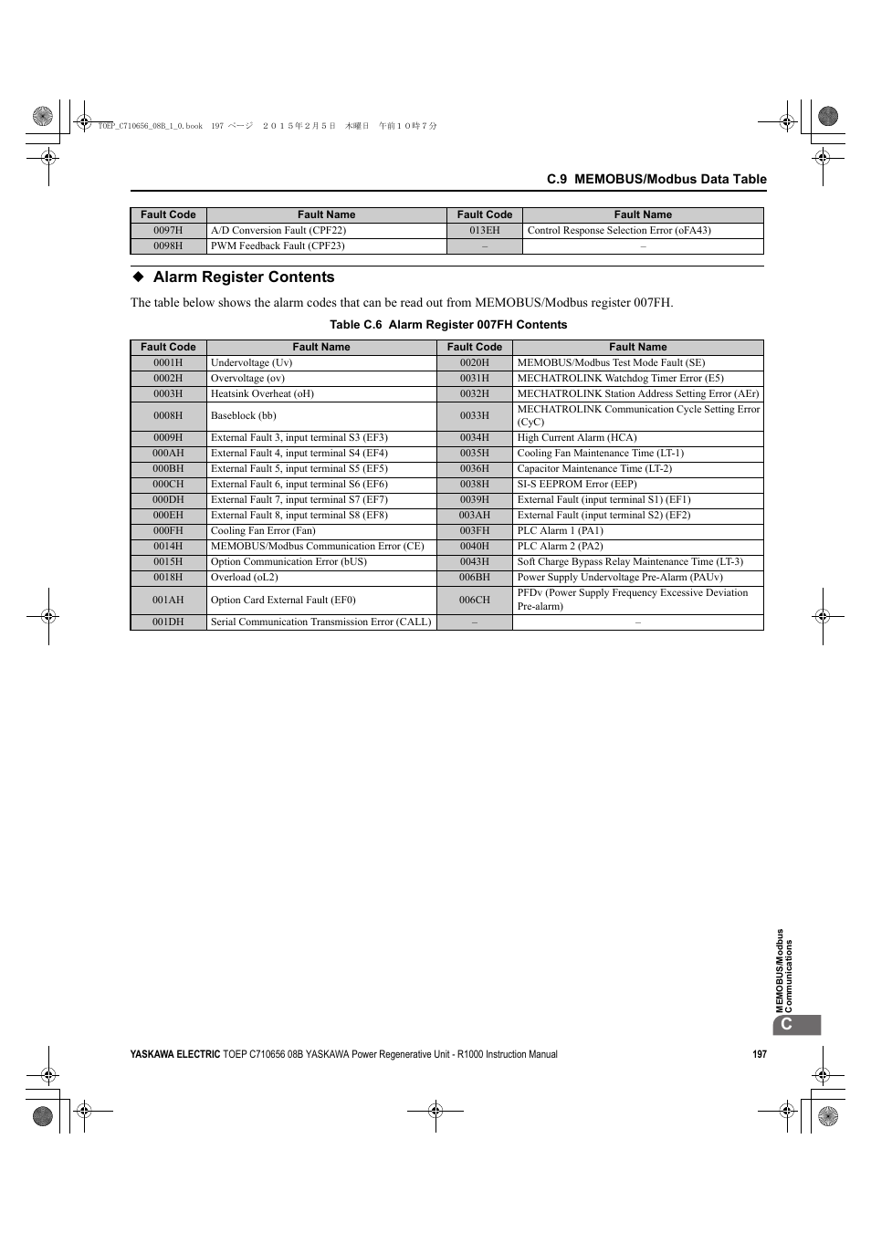 Alarm register contents | Yaskawa R1000 Series Power Regenerative Unit User Manual | Page 197 / 221