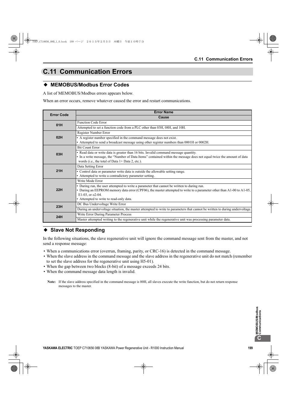 C.11 communication errors, Memobus/modbus error codes, Slave not responding | Memobus/modbus error codes slave not responding | Yaskawa R1000 Series Power Regenerative Unit User Manual | Page 199 / 221