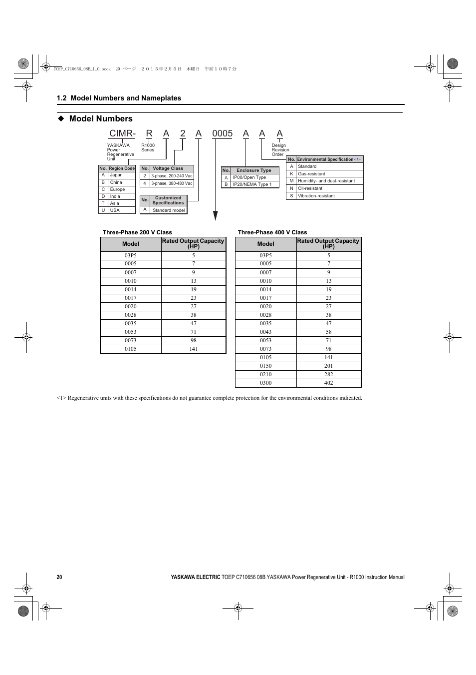 Model numbers, D1000, 2 model numbers and nameplates | Yaskawa R1000 Series Power Regenerative Unit User Manual | Page 20 / 221