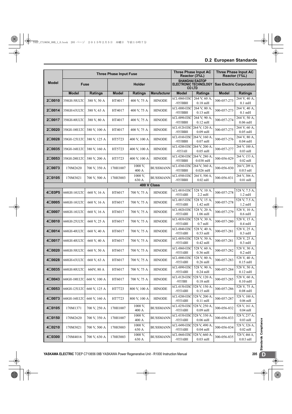 Yaskawa R1000 Series Power Regenerative Unit User Manual | Page 205 / 221