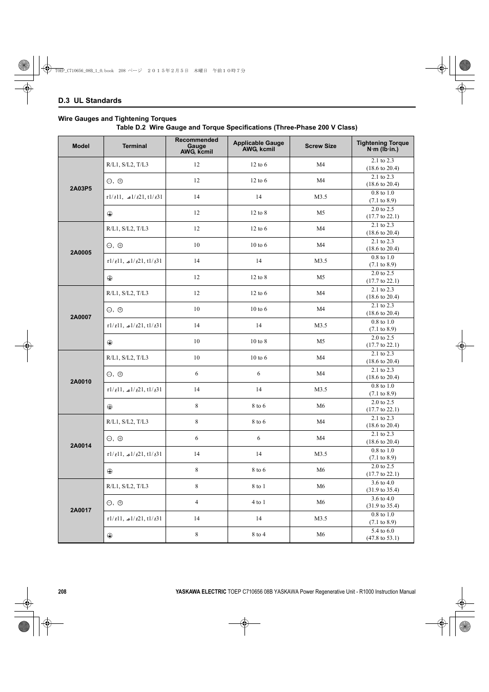 Yaskawa R1000 Series Power Regenerative Unit User Manual | Page 208 / 221