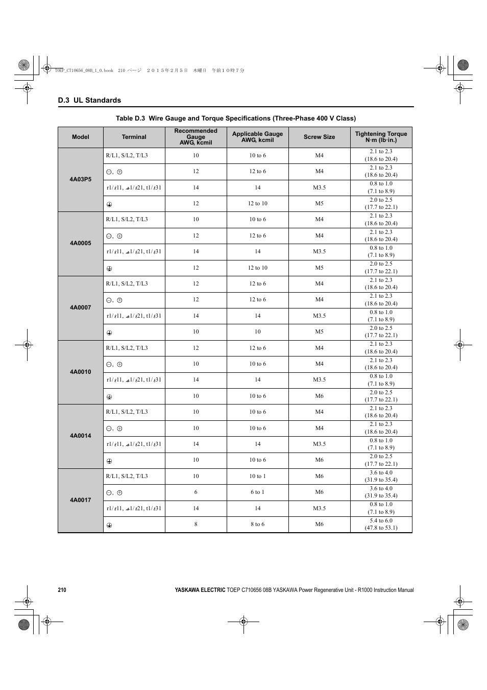 Yaskawa R1000 Series Power Regenerative Unit User Manual | Page 210 / 221